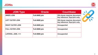Mindmap: Oracle to Couchbase for developers | PPT