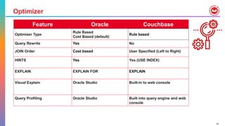 Mindmap: Oracle to Couchbase for developers | PPT