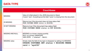 Mindmap: Oracle to Couchbase for developers | PPT
