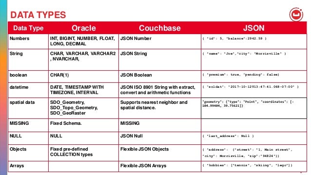 How To Extract Json Data In Python
