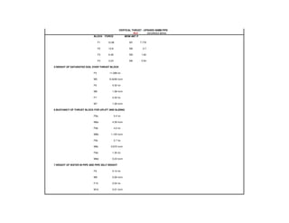 DEGREES BEND
VERTICAL THRUST - UPWARD 90MM PIPE
45.0
BLOCK FORCE MOM ABT P
F1 12.96 M1 7.776
F2 10.8 M2 2.7
F3 6.48 M3 1.62
F4 3.24 M4 0.54
5.WEIGHT OF SATURATED SOIL OVER THRUST BLOCK
F5 11.088 kn
M5 9.4248 knm
F6 4.32 kn
M6 1.08 knm
F7 4.32 kn
M7 1.08 knm
6.BUOYANCY OF THRUST BLOCK FOR UPLIFT AND SLIDING
F8a 5.4 kn
M8a 4.59 knm
F8b 4.5 kn
M8b 1.125 knm
F8c 2.7 kn
M8c 0.675 knm
F8d 1.35 kn
M8d 0.23 knm
7.WEIGHT OF WATER IN PIPE AND PIPE SELF WEIGHT
F9 0.10 kn
M9 0.06 knm
F10 0.04 kn
M10 0.01 knm
 