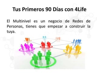 Tus Primeros 90 Días con 4Life
El Multinivel es un negocio de Redes de
Personas, tienes que empezar a construir la
tuya.
 