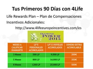 Tus Primeros 90 Días con 4Life
Life Rewards Plan – Plan de Compensaciones
Incentivos Adicionales:
http://www.4lifeeuropeincentives.com/es
MESES A
CALIFICAR
DIAMANTE
LP´S
PERSONALES
ACUMULADOS
LP´S 3 NIVELES
ACUMULADOS
DINERO EXTRA
ACUMULABLE
3 Meses 500 LP 9.500 LP 200€
5 Meses 800 LP 16.000 LP 350€
8 Meses 1200 LP 25.000 LP 500€
 