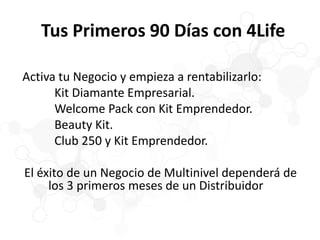 Tus Primeros 90 Días con 4Life
Activa tu Negocio y empieza a rentabilizarlo:
Kit Diamante Empresarial.
Welcome Pack con Kit Emprendedor.
Beauty Kit.
Club 250 y Kit Emprendedor.
El éxito de un Negocio de Multinivel dependerá de
los 3 primeros meses de un Distribuidor
 