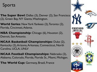 Sports

The Super Bowl: Dallas (3), Denver (2), San Francisco
(2), Green Bay, NY Giants, Washington.
World Series: New York Yankees (2), Toronto (2),
Florida, Cincinnati, Atlanta.
NBA Championship: Chicago (6), Houston (2),
Detroit, San Antonio.
NCAA Basketball Championships: Duke (2),
Kentucky (2), Arizona, Arkansas, Connecticut, North
Carolina, UCLA, UNLV
NCAA Football Championships: Nebraska (2),
Alabama, Colorado, Florida, Florida St., Miami, Michigan.
The World Cup: Germany, Brazil, France
 