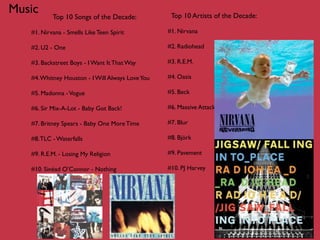 Music                                              Top 10 Artists of the Decade:
           Top 10 Songs of the Decade:

   #1. Nirvana - Smells Like Teen Spirit          #1. Nirvana

   #2. U2 - One                                   #2. Radiohead

   #3. Backstreet Boys - I Want It That Way       #3. R.E.M.

   #4. Whitney Houston - I Will Always Love You   #4. Oasis

   #5. Madonna - Vogue                            #5. Beck

   #6. Sir Mix-A-Lot - Baby Got Back!             #6. Massive Attack

   #7. Britney Spears - Baby One More Time        #7. Blur

   #8. TLC - Waterfalls                           #8. Björk

   #9. R.E.M. - Losing My Religion                #9. Pavement

   #10. Sinéad O’Connor - Nothing                 #10. PJ Harvey
 