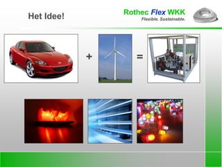  Rothec Flex WKK Flexible. Sustainable. Het Idee!  + = 