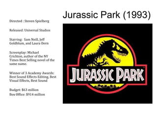 Directed : Steven Spielberg
                                   Jurassic Park (1993)
Released: Universal Studios

Starring: Sam Neill, Jeff
Goldblum, and Laura Dern

Screenplay: Michael
Crichton, author of the NY
Times Best Selling novel of the
same name.

Winner of 3 Academy Awards:
Best Sound Effects Editing, Best
Visual Effects, Best Sound

Budget: $63 million
Box Office: $914 million
 