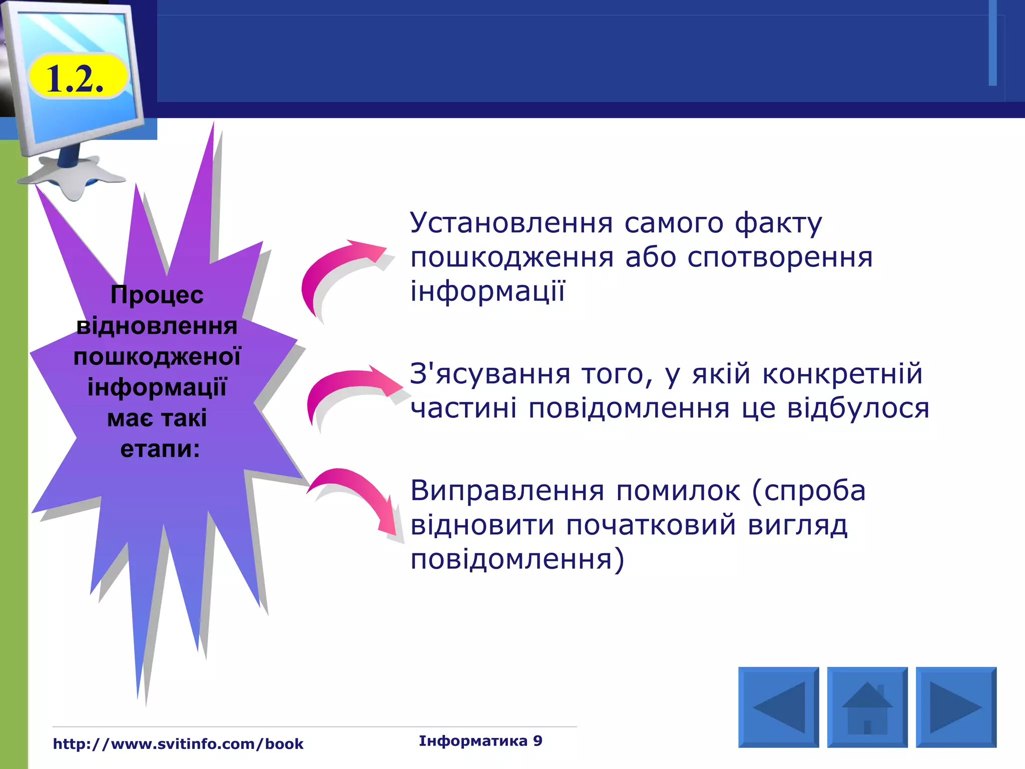 1.2.


                               Установлення самого факту
                               пошкодження або спотворення
     Процес                    інформації
  відновлення
  пошкодженої
   інформації                  З'ясування того, у якій конкретній
     має такі                  частині повідомлення це відбулося
      етапи:
                               Виправлення помилок (спроба
                               відновити початковий вигляд
                               повідомлення)




http://www.svitinfo.com/book   Інформатика 9
 