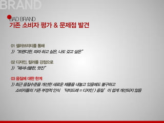 [대학수업] 세이렌 원형을 활용한 광고에 대한 발표PPT