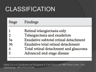 CLASSIFICATION
Shields, JA et al. Classification and Management of Coats Disease: the 2000 Proctor Lecture. Am J
Ophthalmology. 2001;31(5):572-583.
 