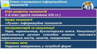 9
Етапи становлення інформаційних
технологійРозділ 1
§ 1
Етап розвитку технологій
1-й етап (друга половина XIX ст.)
Назва технології
«Ручна» інформаційна технологія
Інструментарій та комунікації
Перо, чорнильниця, бухгалтерська книга. Комунікації
здійснюються ручним способом шляхом поштового
пересилання листів, пакетів, повідомлень
Основна мета
Подання повідомлень у потрібній формі
 