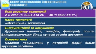 9
Етапи становлення інформаційних
технологійРозділ 1
§ 1
Етап розвитку технологій
2-й етап (з кінця XIX ст. — 30-ті роки XX ст.)
Назва технології
«Механічна» технологія
Інструментарій та комунікації
Друкарська машинка, телефон, фонограф, пошта.
Використовуються більш сучасні засоби доставки
Основна мета
Подання повідомлень у потрібній формі більш
зручними засобами
 