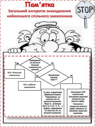 Загальний алгоритм знаходження
найменшого спільного знаменника
 