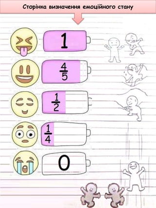 Сторінка визначення емоційного стану
 