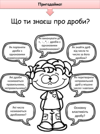 Що ти знаєш про дроби?
Які числа
називаються
дробовими?
Які дроби
називаються
правильними,
неправильними?
Як порівняти
дроби з
однаковими
знаменниками?
Як виконувати дії
+, - , *, : дробів з
однаковими
знаменниками?
Як знайти дріб
від числа та
число за його
дробом?
Як перетворити
неправильний
дріб у мішане
число і навпаки.
Основну
властивість
дробу?
Пригадаймо!
 
