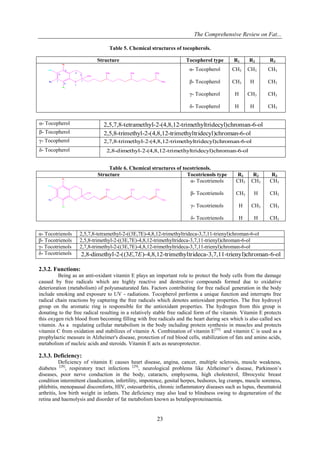 The Comprehensive Review on Fat...
23
Table 5. Chemical structures of tocopherols.
Structure Tocopherol type R1 R2 R3
O
R1
HO
R2
R3
CH3
CH3 CH3 CH3
CH3
1
2
3
4
5
6
7
8
α- Tocopherol
β- Tocopherol
γ- Tocopherol
δ- Tocopherol
CH3
CH3
H
H
CH3
H
CH3
H
CH3
CH3
CH3
CH3
α- Tocopherol 2,5,7,8-tetramethyl-2-(4,8,12-trimethyltridecyl)chroman-6-ol
β- Tocopherol 2,5,8-trimethyl-2-(4,8,12-trimethyltridecyl)chroman-6-ol
γ- Tocopherol 2,7,8-trimethyl-2-(4,8,12-trimethyltridecyl)chroman-6-ol
δ- Tocopherol 2,8-dimethyl-2-(4,8,12-trimethyltridecyl)chroman-6-ol
Table 6. Chemical structures of tocotrienols.
Structure Tocotrienols type R1 R2 R3
O
R1
HO
R2
R3
CH3
CH3 CH3 CH3
CH3
α- Tocotrienols
β- Tocotrienols
γ- Tocotrienols
δ- Tocotrienols
CH3
CH3
H
H
CH3
H
CH3
H
CH3
CH3
CH3
CH3
2.3.2. Functions:
Being as an anti-oxidant vitamin E plays an important role to protect the body cells from the damage
caused by free radicals which are highly reactive and destructive compounds formed due to oxidative
deterioration (metabolism) of polyunsaturated fats. Factors contributing for free radical generation in the body
include smoking and exposure to UV - radiations. Tocopherol performs a unique function and interrupts free
radical chain reactions by capturing the free radicals which denotes antioxidant properties. The free hydroxyl
group on the aromatic ring is responsible for the antioxidant properties. The hydrogen from this group is
donating to the free radical resulting in a relatively stable free radical form of the vitamin. Vitamin E protects
this oxygen rich blood from becoming filling with free radicals and the heart during sex which is also called sex
vitamin. As a regulating cellular metabolism in the body including protein synthesis in muscles and protects
vitamin C from oxidation and stabilizes of vitamin A. Combination of vitamin E[35]
and vitamin C is used as a
prophylactic measure in Alzheimer's disease, protection of red blood cells, stabilization of fats and amino acids,
metabolism of nucleic acids and steroids. Vitamin E acts as neuroprotector.
2.3.3. Deficiency:
Deficiency of vitamin E causes heart disease, angina, cancer, multiple sclerosis, muscle weakness,
diabetes [28]
, respiratory tract infections [29]
, neurological problems like Alzheimer’s disease, Parkinson’s
diseases, poor nerve conduction in the body, cataracts, emphysema, high cholesterol, fibrocystic breast
condition intermittent claudication, infertility, impotence, genital herpes, bedsores, leg cramps, muscle soreness,
phlebitis, menopausal discomforts, HIV, osteoarthritis, chronic inflammatory diseases such as lupus, rheumatoid
arthritis, low birth weight in infants. The deficiency may also lead to blindness owing to degeneration of the
retina and haemolysis and disorder of fat metabolism known as betalipoproteinaemia.
α- Tocotrienols 2,5,7,8-tetramethyl-2-((3E,7E)-4,8,12-trimethyltrideca-3,7,11-trienyl)chroman-6-ol
β- Tocotrienols 2,5,8-trimethyl-2-((3E,7E)-4,8,12-trimethyltrideca-3,7,11-trienyl)chroman-6-ol
γ- Tocotrienols 2,7,8-trimethyl-2-((3E,7E)-4,8,12-trimethyltrideca-3,7,11-trienyl)chroman-6-ol
δ- Tocotrienols 2,8-dimethyl-2-((3E,7E)-4,8,12-trimethyltrideca-3,7,11-trienyl)chroman-6-ol
 