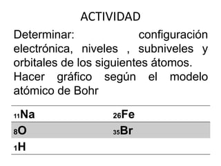 ACTIVIDAD
11Na 26Fe
8O 35Br
1H
Determinar: configuración
electrónica, niveles , subniveles y
orbitales de los siguientes átomos.
Hacer gráfico según el modelo
atómico de Bohr
 