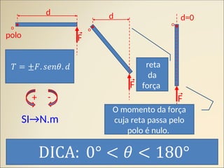 o o
o
d d d=0
+ -
F
F
F
polo
SI→N.m
O momento da força
cuja reta passa pelo
polo é nulo.
reta
da
força
 