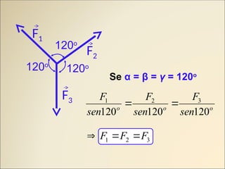 F3
F2
F1
120o
Se α = β = γ = 120o
o
o
o
sen
F
sen
F
sen
F
120
120
120
3
2
1


120o
120o
3
2
1 F
F
F 


 