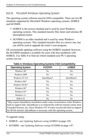 Chapter 8. Maintenance and Troubleshooting



8.8.1b     MicroSoft Windows Operating System
The operating system software must be IrDA compatible. There are two IR
standards supported by MicroSoft Windows operating systems: IrOBEX
and IrCOMM.
      • IrOBEX is the newest standard and is used by most Windows
        operating systems. This standard transfer files faster and tolerates IR
        interruptions better.
      • IrCOMM is an older standard and is used by some Windows
        operating systems. This standard transfers files at a slower rate, but
        can still be used to upgrade the meter’s user program.
GE recommends updating software using the IrOBEX standard; however,
the IrCOMM standard is available for users who have problems with
IrOBEX. Use Table 4 to find out which standard your PC’s operating
system can use.

        Table 4: Windows Operating Systems IrDA Compatibility
      Operating System           IrCOMM             IrOBEX
          Windows XP                         No                        Yes
         Windows 2000                        No                        Yes
         Windows NT 4.0                QuickBeam*                 QuickBeam*
          Windows Me*                        Yes                       Yes
         Windows 98 SE*                      Yes                       Yes
          Windows 98*                        Yes                       Yes
          Windows 95*                        Yes                       Yes
          Windows 3.1                        No                        No
           DOS 6.22                          No                        No
*May require QuickBeam installation under some circumstances when Windows
built-in support fails. QuickBeam is an infrared file software transfer utility from
Extended Systems, Inc. Since Windows NT 4.0 does not provide built-in support
for IR file transfer, QuickBeam is necessary with this operating system.

To upgrade using:
• IrOBEX - see Updating Software using IrOBEX on page 145.
• IrCOMM - see Updating Software using IrCOMM on page 147.

144                                 Model PM880 Portable Hygrometer User’s Manual
 