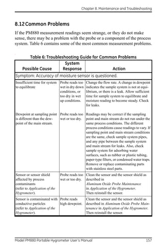 Chapter 8. Maintenance and Troubleshooting



8.12 Common Problems
If the PM880 measurement readings seem strange, or they do not make
sense, there may be a problem with the probe or a component of the process
system. Table 6 contains some of the most common measurement problems.

.
           Table 6: Troubleshooting Guide for Common Problems
                             System
        Possible Cause      Response              Action
    Symptom: Accuracy of moisture sensor is questioned.
    Insufficient time for system Probe reads too    Change the flow rate. A change in dewpoint
    to equilibrate               wet in dry down    indicates the sample system is not at equi-
                                 conditions, or     librium, or there is a leak. Allow sufficient
                                 too dry in wet     time for sample system to equilibrate and
                                 up conditions.     moisture reading to become steady. Check
                                                    for leaks.

    Dewpoint at sampling point Probe reads too Readings may be correct if the sampling
    is different than the dew- wet or too dry. point and main stream do not run under the
    point of the main stream.                  same process conditions. The different
                                               process conditions cause readings to vary. If
                                               sampling point and main stream conditions
                                               are the same, check sample system pipes,
                                               and any pipe between the sample system
                                               and main stream for leaks. Also, check
                                               sample system for adsorbing water
                                               surfaces, such as rubber or plastic tubing,
                                               paper-type filters, or condensed water traps.
                                               Remove or replace contaminating parts
                                               with stainless steel parts.
    Sensor or sensor shield        Probe reads too Clean the sensor and the sensor shield as
    affected by process            wet or too dry. described in
    contaminants                                   Aluminum Oxide Probe Maintenance
    (refer to Application of the                   in Application of the Hygrometer.
    Hygrometer).                                   Then reinstall the sensor.
    Sensor is contaminated with Probe reads         Clean the sensor and the sensor shield as
    conductive particles         high dewpoint.     described in Aluminum Oxide Probe Main-
    (refer to Application of the                    tenance in Application of the Hygrometer.
    Hygrometer).                                    Then reinstall the sensor.




Model PM880 Portable Hygrometer User’s Manual                                                157
 
