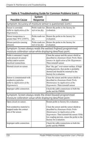 Chapter 8. Maintenance and Troubleshooting



      Table 6: Troubleshooting Guide for Common Problems (cont.)
                          System
      Possible Cause     Response                Action
Symptom: Accuracy of moisture sensor is questioned. (cont.)
Sensor is corroded             Probe reads too Return the probe to the factory for
(refer to Application of the   wet or too dry. evaluation.
Hygrometer).
Sensor temperature is          Probe reads too Return the probe to the factory for
greater than 70°C (158°F).     dry.            evaluation.
Stream particles causing       Probe reads too Return the probe to the factory for
abrasion.                      wet or too dry evaluation.
Symptom: Screen always reads the wettest (highest) programmed
moisture calibration value while displaying dew/frost point.
Probe is saturated. Liquid                      Clean the sensor and the sensor shield as
water present on sensor                         described in Aluminum Oxide Probe Main-
surface and/or across                           tenance in Application of the Hygrometer.
electrical connections.                         Then reinstall sensor.
Shorted circuit on sensor.                      Run “dry gas” over sensor surface. If high
                                                reading persists, then probe is probably
                                                shorted and should be returned to the
                                                factory for evaluation.
Sensor is contaminated with                     Clean the sensor and the sensor shield as
conductive particles                            described in Aluminum Oxide Probe
(refer to Application of the                    Maintenance in Application of the
Hygrometer).                                    Hygrometer. Then reinstall sensor.
Improper cable connection.                      Check the cable connections to both the
                                                probe and the PM880.
Symptom: Screen always reads the driest (lowest) programmed
moisture calibration value while displaying dew/frost point.
Open circuit on sensor.                         Return probe to factory for evaluation.

Non-conductive material is                      Clean the sensor and the sensor shield as
trapped under the contact                       described in Aluminum Oxide Probe
arm of the sensor.                              Maintenance in Application of the
                                                Hygrometer. Then reinstall the sensor. If the
                                                low reading persists, return the probe to the
                                                factory for evaluation.
Improper cable connection.                      Check the cable connections to both the
                                                probe and the PM880.



158                                     Model PM880 Portable Hygrometer User’s Manual
 