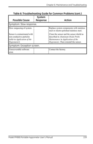 Chapter 8. Maintenance and Troubleshooting



    Table 6: Troubleshooting Guide for Common Problems (cont.)
                        System
    Possible Cause     Response                Action
Symptom: Slow response.
Slow outgassing of system.               Replace system components with stainless
                                         steel or electro-polished stainless steel.
Sensor is contaminated with              Clean the sensor and the sensor shield as
non-conductive particles                 described in Aluminum Oxide Probe
(refer to Application of the             Maintenance in Application of the
Hygrometer)                              Hygrometer. Then reinstall the sensor.
Symptom: Exception screen.
Unrecoverable software                   Contact the factory.
error.




Model PM880 Portable Hygrometer User’s Manual                                    159
 