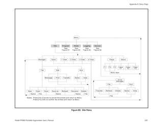 Appendix B. Menu Maps




                                                                                                 M enu




                                                             S ite          P ro g ra m          M e te r            L og g in g         S e rvice
                                                                               See                 See                  S ee                See
                                                                           F ig ure 8 1        F ig u re 8 2        F ig u re 8 3       F ig u re 8 4




                                 M anager               S a ve             1 V ie w         2 V ie w        3 V iew           4 V iew                             F ke ys               About



                                                                                                                                                          F1     F2        F3      C le ar      C le a r        C le a r
                                                                                                                                                                                    F1           F2              F3
                                      F ile                      S ite                                      S ort
                                                                                                                                                                       M en u Ite m


                                               M e ssa g e       P rin t     T ra n sfe r         Nam e             D ate
                                                                                                                                                                                  D rive
                                                                                                                                                                                M an a ge r

                                                                                                                                                               F ile                                   S o rt



               N ew          O p en           S a ve     S a ve as         R e fre sh        Renam e           D elete                     T ra n sfe r    R efresh          D e lete         N am e            D a te

                    N am e       F ile                           Nam e                              N am e            F ile
                                                                                                                                                                   F ile
              N o te s: P re ss [F 2 ] (C a n ce l) to ca n ce l th e e n trie s an d re tu rn to M e n u.
                        P re ss [F 3 ] (O K ) to co n firm th e e n trie s a n d re tu rn to M e n u .




                                                                                             Figure 80: Site Menu



Model PM880 Portable Hygrometer User’s Manual                                                                                                                                                                              183
 