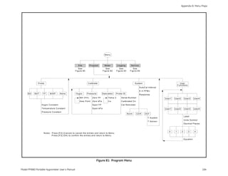 Appendix B. Menu Maps




                                                                                                  M enu




                                                               S ite          P ro g ram          M e te r        L o gg ing        S e rvice
                                                               S ee                                 S ee             S ee              S ee
                                                           F ig ure 80                          F ig ure 82      F ig u re 8 3     F ig u re 8 4




              P ro be                                                       C a lib ra te                                                S yste m                                           U se r
                                                                                                                                                                                         F un ction s
                                                                                                                                                A u to C a l In terval
                                                                                                                                                K X PPMv
      M2   M 2T    TF      M IS P       None                H yg ro       P re ssure           S a tu ra tion    P ro b e ID                    R es p o nse
                                                                 M H (F H )      Z e ro FP            Tem p C          S e ria l N u m be r                               U se r1   U se r2       U se r3         U se r4
                                                                 D e w P o int   Z e ro kP a          Cs               C a lib ra te d O n
                  H yg ro C o n stant                                            Span FP                               C a l R e m inde r
                  T e m pe ra ture C on stant                                    S p a n kP a                                                                             U se r1   U se r2       U se r3         U se r4
                  P re ssu re C o nsta nt
                                                                                                                                 N orm       CER       DEF
                                                                                                                                                                                                  La b e l
                                                                                                                                                           T S ystem
                                                                                                                                                                                                  U n its S ym bol
                                                                                                                                                           T S e n so r
                                                                                                                                                                                                  D e cim a l P lace s



                                                                                                                                                                              0      1        2         3          4
                    N o te s: P re ss [F 2 ] (C a n ce l) to c a n ce l th e e n trie s a nd return to M e nu.
                              P re ss [F 3 ] (O K ) to co n firm the e n trie s a n d return to M e nu.
                                                                                                                                                                                                  E q u a tio n




                                                                                       Figure 81: Program Menu

Model PM880 Portable Hygrometer User’s Manual                                                                                                                                                                               184
 