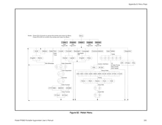 Appendix B. Menu Maps




               N otes : P re ss [F 2 ] (C an ce l) to ca nc el the e ntries an d return to M enu.                             M en u
                        P re ss [F 3 ] (O K ) to co n firm the en trie s an d re turn to M enu .



                                                                                         S ite           P rog ram            M eter          L og ging           S ervice
                                                                                          S ee               See                                 S ee              S ee
                                                                                      F igure 80         F igure 8 1                         F igure 83        F igu re 84



                           U nits              B a ttery    D a te/T im e     Lo ca le           C o ntra st     B ackligh t       L angu age             C om m un ications               U ser T a bles                     S nap shot
                                                                   D a te                                               B a cklight
                                                                                                                        O ff                                                                         T ab le
                                                                   T im e

                   E nglish         M e tric                                             D arker         L igh ter            E ng lish       O th er                        1        2         3     4         5      6



                                                    S ite M essage                    D a te S e pa rator                                                                                            ID               O ff     P rinter    F ile
                                                                                                                                                                      C om m In te rface
                                                                                                                                                                                                     # D ata P oints
                                                                          –       ,          /                                                                                                       M ax P oints
                                                                                                                                                          IrD A        IR 232
                                                                                                                                                                                                     E d it T ab le s
                                                                                      T im e S e pa rator                                                                        B au d R ate

                                                                              .         :                              3 00     60 0      12 00   240 0     4800      9 600 1 9.2K         3 8.4K      5 7.6K       11 5.2K


                                                                                      D e cim a l                                                                     P a rity

                                                                              .          ,                                       N on e           M ark           S pace           E ven            O dd


                                                                                      D a te F o rm at                                                                S to p B its

                                                           Y Y Y Y /M M       M M /D D           D D /M M                                                     1         2


                                                                                      T im e F o rm at                                                                D ata B its

                                                                     1 2 H ou r        2 4 H our                                                              7         8




                                                                                                         Figure 82: Meter Menu


Model PM880 Portable Hygrometer User’s Manual                                                                                                                                                                                                       185
 