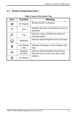 Chapter 3. Using the PM880 Screen



3.1     Screen Components (cont.)

                      Table 1: Icons in the System Tray
      Icon     Function                          Meaning
                               IR data transfer in progress.
               IR Transfer
                               Indicates the meter encountered an error in
                  Alert
                               operation.
                               Indicates a log is pending (no marks) or
                   Log
                               running (marks).
                               Indicates that backlight has been activated.
                Backlight

              Low Battery      Indicates 10 minutes or less of battery run
                 Alert         time.
                Snapshot       Indicates that the Snapshot function has
                (To file)      been activated, so users can take screen
                               captures.
               (To Printer)




Model PM880 Portable Hygrometer User’s Manual                                 31
 