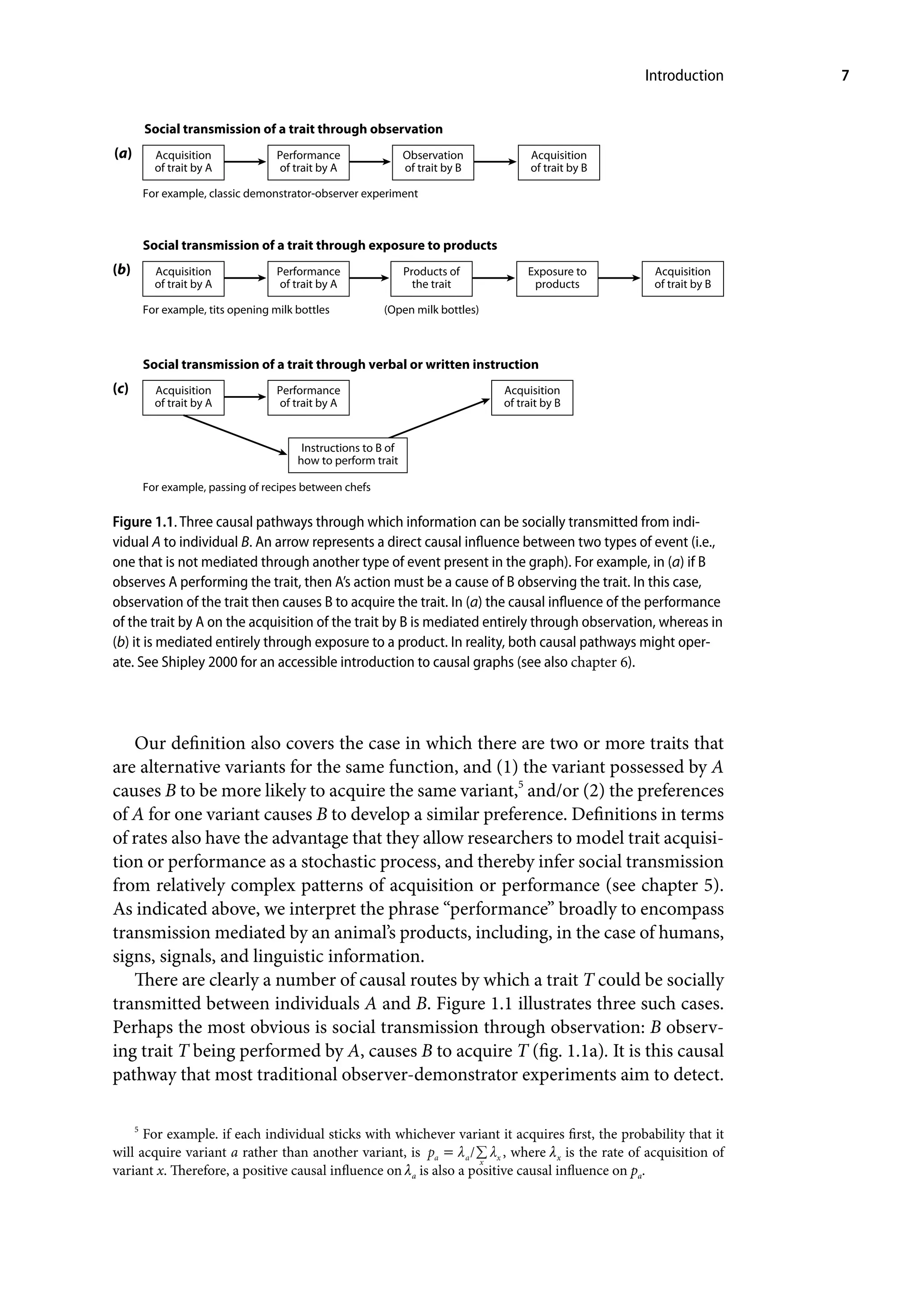 Introduction 7
Our definition also covers the case in which there are two or more traits that
are alternative variants for the same function, and (1) the variant possessed by A
causes B to be more likely to acquire the same variant,5
and/or (2) the preferences
of A for one variant causes B to develop a similar preference. Definitions in terms
of rates also have the advantage that they allow researchers to model trait acquisi-
tion or performance as a stochastic process, and thereby infer social transmission
from relatively complex patterns of acquisition or performance (see chapter 5).
As indicated above, we interpret the phrase “performance” broadly to encompass
transmission mediated by an animal’s products, including, in the case of humans,
signs, signals, and linguistic information.
There are clearly a number of causal routes by which a trait T could be socially
transmitted between individuals A and B. Figure 1.1 illustrates three such cases.
Perhaps the most obvious is social transmission through observation: B observ-
ing trait T being performed by A, causes B to acquire T (fig. 1.1a). It is this causal
pathway that most traditional observer-demonstrator experiments aim to detect.
5
For example. if each individual sticks with whichever variant it acquires first, the probability that it
will acquire variant a rather than another variant, is
x
/
pa a x
λ λ
= / , where lx is the rate of acquisition of
variant x. Therefore, a positive causal influence on la is also a positive causal influence on pa.
Acquisition
of trait by A
Performance
of trait by A
Observation
of trait by B
Acquisition
of trait by B
Social transmission of a trait through observation
For example, classic demonstrator-observer experiment
Acquisition
of trait by A
Performance
of trait by A
Acquisition
of trait by A
Performance
of trait by A
Products of
the trait
Instructions to B of
how to perform trait
Acquisition
of trait by B
(Open milk bottles)
Exposure to
products
Acquisition
of trait by B
Social transmission of a trait through exposure to products
Social transmission of a trait through verbal or written instruction
(a)
(b)
(c)
For example, tits opening milk bottles
For example, passing of recipes between chefs
Figure 1.1. Three causal pathways through which information can be socially transmitted from indi-
vidual A to individual B. An arrow represents a direct causal influence between two types of event (i.e.,
one that is not mediated through another type of event present in the graph). For example, in (a) if B
observes A performing the trait, then A’s action must be a cause of B observing the trait. In this case,
observation of the trait then causes B to acquire the trait. In (a) the causal influence of the performance
of the trait by A on the acquisition of the trait by B is mediated entirely through observation, whereas in
(b) it is mediated entirely through exposure to a product. In reality, both causal pathways might oper-
ate. See Shipley 2000 for an accessible introduction to causal graphs (see also chapter 6).
 