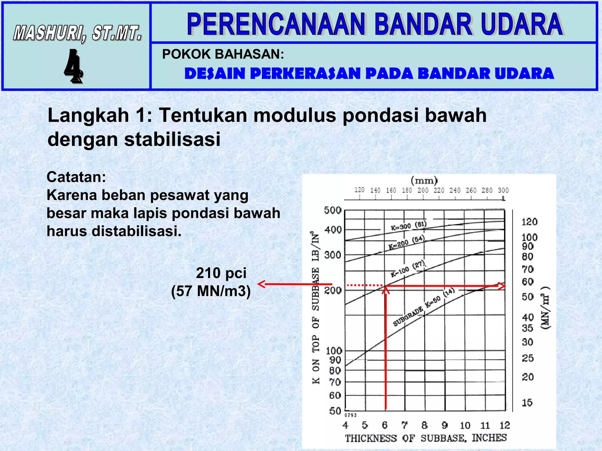 desain perkerasan di bandara | PPT