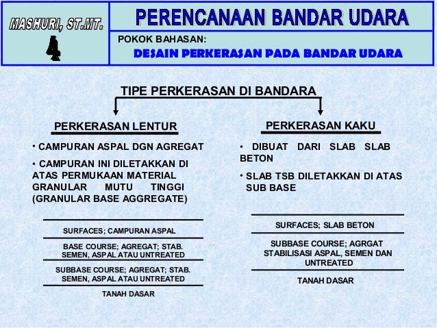Desain Perkerasan Di Bandara