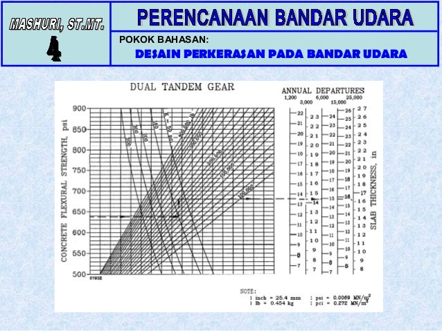 Desain perkerasan di bandara