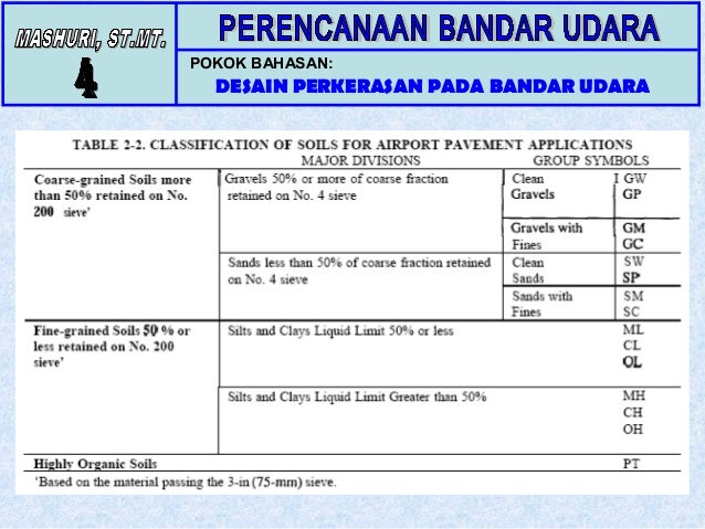 desain perkerasan di bandara