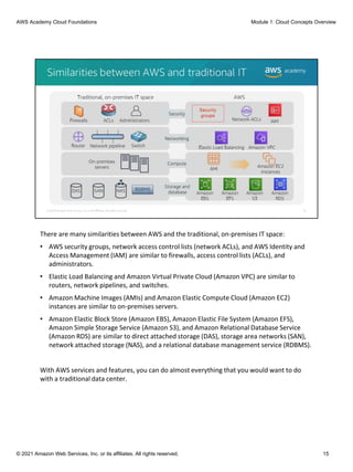 Aws Router Image CloudFoundations 01 Student GuideModule pdf | PDF