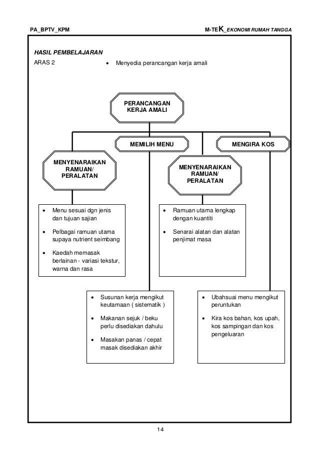 Ekonomi rumah tangga (ting 4 & 5)-tahap-2