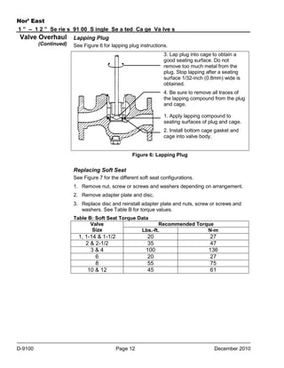 Nor’ East
1 ” – 1 2 ” Se rie s 91 00 S ingle Se a ted Ca ge Va lve s

Valve Overhaul
(Continued)

Lapping Plug
See Figure 6 for lapping plug instructions.
3. Lap plug into cage to obtain a
good seating surface. Do not
remove too much metal from the
plug. Stop lapping after a seating
surface 1/32-inch (0.8mm) wide is
obtained.
4. Be sure to remove all traces of
the lapping compound from the plug
and cage.
1. Apply lapping compound to
seating surfaces of plug and cage.
2. Install bottom cage gasket and
cage into valve body.

Figure 6: Lapping Plug

Replacing Soft Seat
See Figure 7 for the different soft seat configurations.
1. Remove nut, screw or screws and washers depending on arrangement.
2. Remove adapter plate and disc.
3. Replace disc and reinstall adapter plate and nuts, screw or screws and
washers. See Table B for torque values.
Table B: Soft Seat Torque Data
Valve
Recommended Torque
Size
Lbs.-ft.
N-m

1, 1-14 & 1-1/2
2 & 2-1/2
3&4
6
8
10 & 12

D-9100

20
35
100
20
55
45

Page 12

27
47
136
27
75
61

December 2010

 