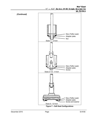 Nor’ East
1 ” – 1 2 ” Se rie s 91 00 S ingle Se a ted Ca
ge Va lve s

Valve(Continued)
Overhaul

Disc (Teflon seat)
Adapter plate
Nut
Sizes 1 – 2 Inch

Disc (Teflon seat)
Adapter plate
Screw
Sizes 2-1/2 - 4 Inch

Disc (Teflon seat)
Adapter plate
Screw and washer
Sizes 6 –12 Inch
Figure 7 – Soft Seat Configurations
December 2010

Page
13

D-9100

 
