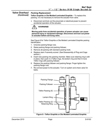 Valve Overhaul
(Continued)

Nor’ East
1 ” – 1 2 ” Se rie s 91 00 S ingle Se a ted Ca
ge Va lve s
Packing Replacement
Teflon Graphite or Die Molded Laminated Graphite – To replace this
packing, it is not necessary to remove the actuator from valve.
 Disconnect and lock out the pneumatic or electrical power to prevent
accidental operation of the actuator.

Moving parts from accidental operation of power actuator can cause
personal injury or equipment damage. Disconnect and lock out power
to actuator before servicing valve.
See Figure 8 for Teflon Graphite or Die Molded Laminated Graphite packing
identification.
1. Unscrew packing flange nuts.
2. Raise packing flange and packing follower.
3. Remove all packing with standard packing hook.
4. Replace stem if severely scored. (See Disassembly of Plug and Cage
section.)
5. Insert new packing into packing chamber. Make sure retaining ring is still
in place, then push in 2 Teflon rings, the lantern ring and then 6 more
Teflon rings with packing follower.
6. Replace the packing follower and packing flange. Finger tighten the
packing flange nuts.
7. Re-connect power to the actuator. Turn on system and check valve for
leaks.

Packing Flange
Packing Follower

Teflon Packing (6)

Lantern Ring
Teflon Packing (2)
Retaining Ring

Figure 8 - Teflon Graphite or Die Molded Laminated Graphite
December 2010

Page
15

D-9100

 