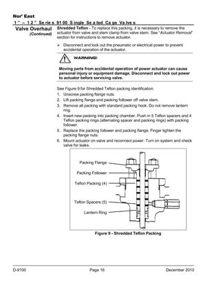 Nor’ East
1 ” – 1 2 ” Se rie s 91 00 S ingle Se a ted Ca ge Va lve s

Valve Overhaul
(Continued)

Shredded Teflon - To replace this packing, it is necessary to remove the
actuator from valve and stem clamp from valve stem. See “Actuator Removal”
section for instructions to remove actuator.
 Disconnect and lock out the pneumatic or electrical power to prevent
accidental operation of the actuator.

Moving parts from accidental operation of power actuator can cause
personal injury or equipment damage. Disconnect and lock out power
to actuator before servicing valve.
See Figure 9 for Shredded Teflon packing identification.
1. Unscrew packing flange nuts.
2. Lift packing flange and packing follower off valve stem.
3. Remove all packing with standard packing hook. Do not remove lantern
ring.
4. Insert new packing into packing chamber. Push in 5 Teflon spacers and 4
Teflon packing rings (alternating spacer and packing rings) with packing
follower.
5. Replace the packing follower and packing flange. Finger tighten the
packing flange nuts.
6. Mount actuator on valve and reconnect power. Turn on system and check
valve for leaks.

Packing Flange
Packing Follower
Teflon Packing (4)

Teflon Spacers (5)
Lantern Ring

Figure 9 - Shredded Teflon Packing

D-9100

Page 16

December 2010

 