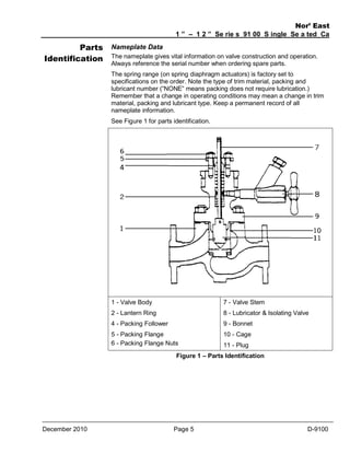 Parts
Identification

Nameplate Data

Nor’ East
1 ” – 1 2 ” Se rie s 91 00 S ingle Se a ted Ca
ge Va lve s

The nameplate gives vital information on valve construction and operation.
Always reference the serial number when ordering spare parts.
The spring range (on spring diaphragm actuators) is factory set to
specifications on the order. Note the type of trim material, packing and
lubricant number (“NONE” means packing does not require lubrication.)
Remember that a change in operating conditions may mean a change in trim
material, packing and lubricant type. Keep a permanent record of all
nameplate information.
See Figure 1 for parts identification.

1 - Valve Body

7 - Valve Stem

2 - Lantern Ring

8 - Lubricator & Isolating Valve

4 - Packing Follower

9 - Bonnet

5 - Packing Flange
6 - Packing Flange Nuts

10 - Cage
11 - Plug

Figure 1 – Parts Identification

December 2010

Page 5

D-9100

 
