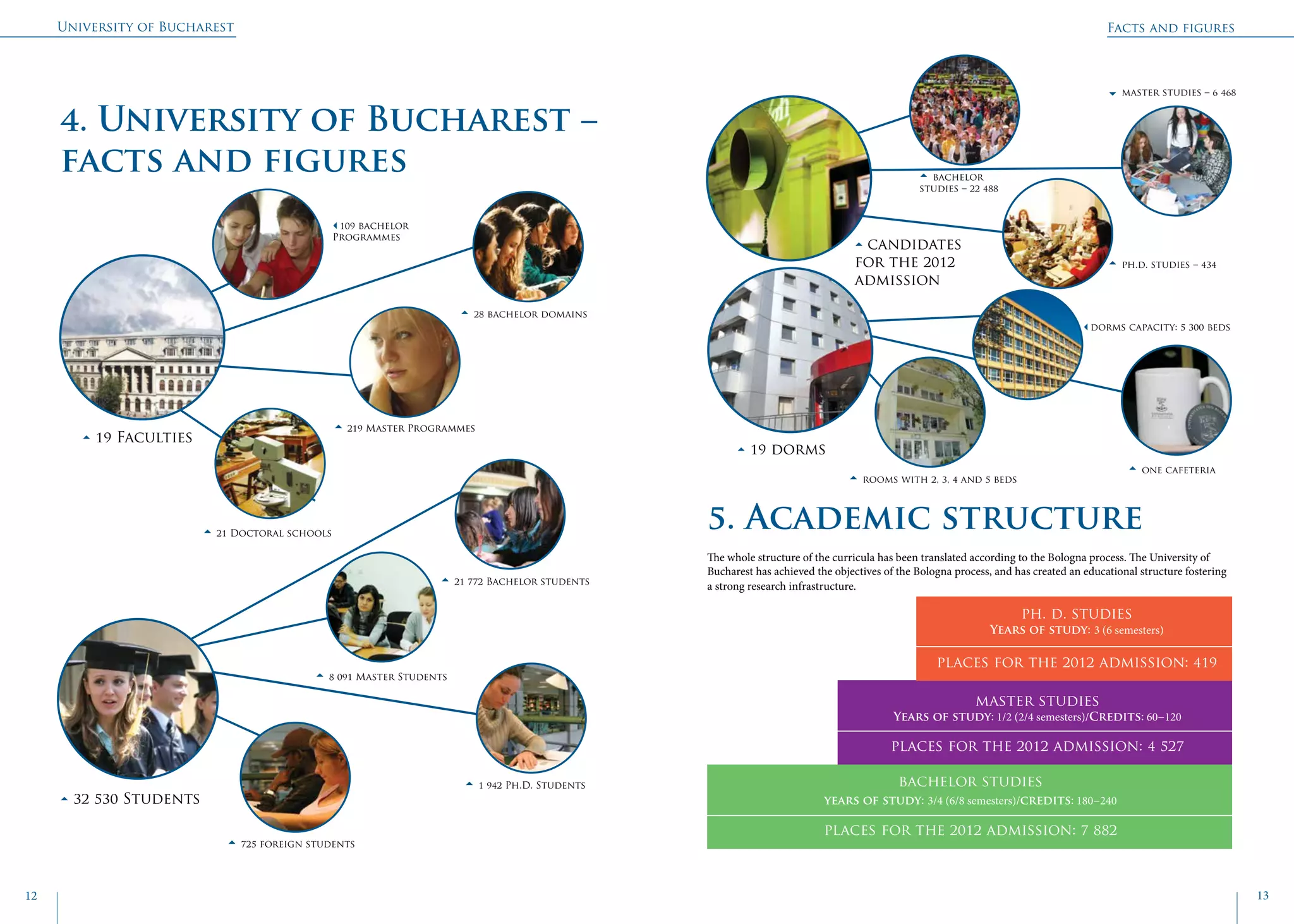 University of Bucharest
12 13
Facts and figures
4. University of Bucharest −
facts and figures
~ 19 Faculties
~ 32 530 Students
~ 21 772 Bachelor students
~ bachelor
studies – 22 488
€ master studies – 6 468
~ ph.d. studies – 434
| dorms capacity: 5 300 beds
~ rooms with 2, 3, 4 and 5 beds
~ one cafeteria
~ 28 bachelor domains
| 109 bachelor
Programmes
~ 21 Doctoral schools
~ 219 Master Programmes
~ 8 091 Master Students
~ 1 942 Ph.D. Students
~ 725 foreign students
5. Academic structure
The whole structure of the curricula has been translated according to the Bologna process. The University of
Bucharest has achieved the objectives of the Bologna process, and has created an educational structure fostering
a strong research infrastructure.
bachelor studies
years of study: 3/4 (6/8 semesters)/credits: 180−240
places for the 2012 admission: 7 882
master studies
Years of study: 1/2 (2/4 semesters)/Credits: 60−120
places for the 2012 admission: 4 527
ph. d. studies
Years of study: 3 (6 semesters)
places for the 2012 admission: 419
~ candidates
for the 2012
admission
~ 19 dorms
 