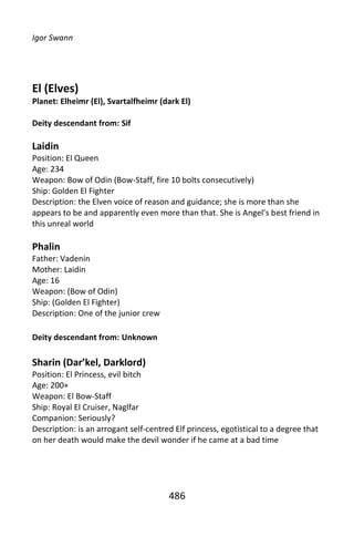 Igor Swann




El (Elves)
Planet: Elheimr (El), Svartalfheimr (dark El)

Deity descendant from: Sif

Laidin
Position: El Queen
Age: 234
Weapon: Bow of Odin (Bow-Staff, fire 10 bolts consecutively)
Ship: Golden El Fighter
Description: the Elven voice of reason and guidance; she is more than she
appears to be and apparently even more than that. She is Angel’s best friend in
this unreal world

Phalin
Father: Vadenin
Mother: Laidin
Age: 16
Weapon: (Bow of Odin)
Ship: (Golden El Fighter)
Description: One of the junior crew

Deity descendant from: Unknown

Sharin (Dar’kel, Darklord)
Position: El Princess, evil bitch
Age: 200+
Weapon: El Bow-Staff
Ship: Royal El Cruiser, Naglfar
Companion: Seriously?
Description: is an arrogant self-centred Elf princess, egotistical to a degree that
on her death would make the devil wonder if he came at a bad time




                                       486
 