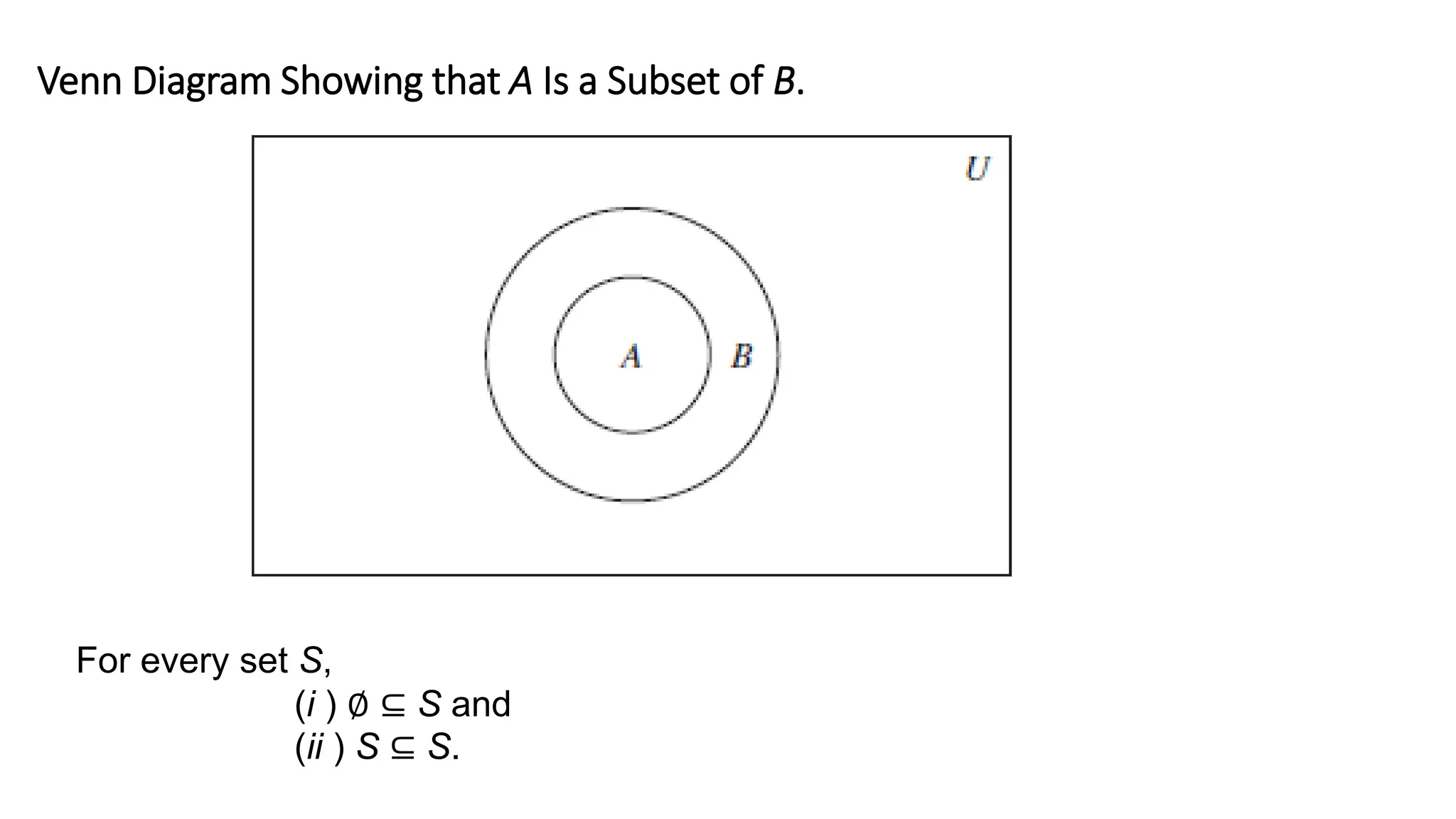 Venn Diagram Showing that A Is a Subset of B.
For every set S,
(i ) ∅ ⊆ S and
(ii ) S ⊆ S.
 