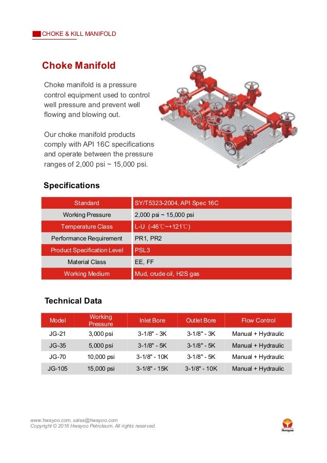 HWAYOO Choke & Kill Manifold