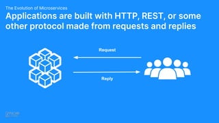 Applications are built with HTTP, REST, or some
other protocol made from requests and replies
The Evolution of Microservices
Request
Reply
 