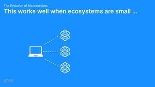 This works well when ecosystems are small …
The Evolution of Microservices
 